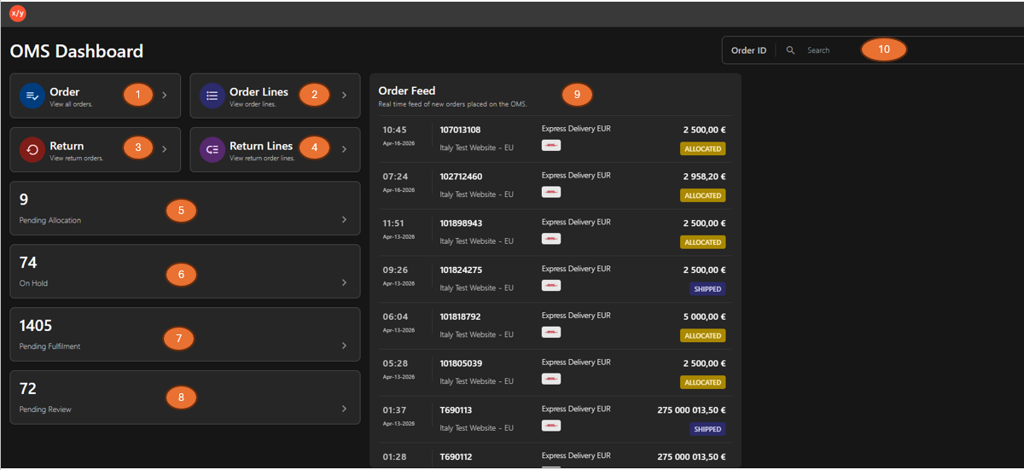 OMS Dashboard Screenshot